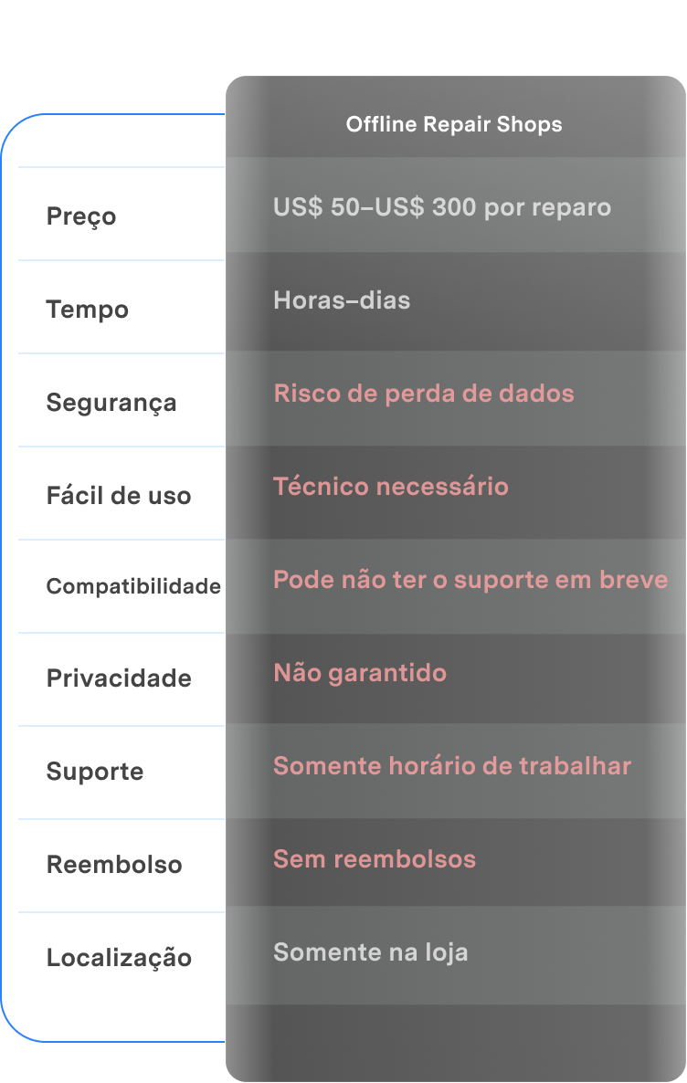 tabela móvel 2