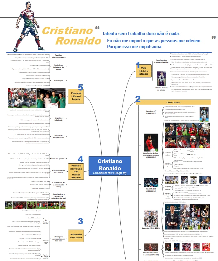 Modelo PDF de biografia completa de jogador de futebol