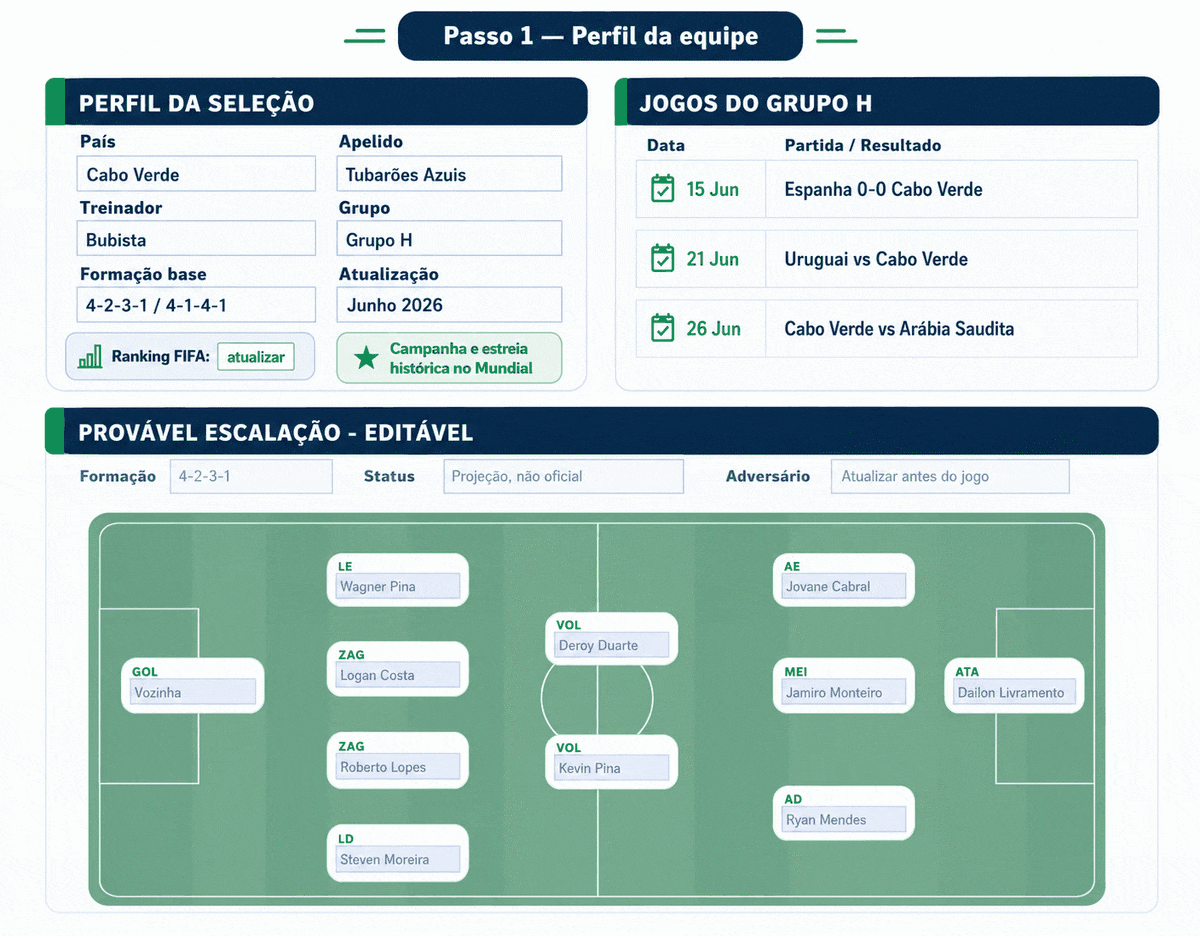 Customize a Cabo Verde team analysis PDF template