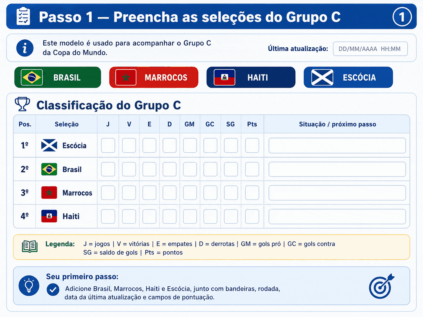 Modelo PDF editável da tabela do Grupo C da Copa 2026 com classificação do Brasil
