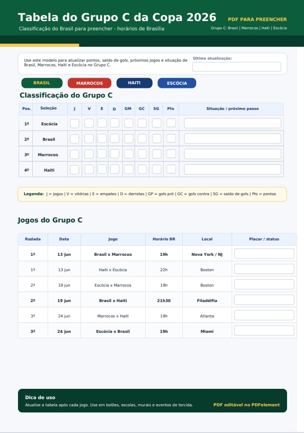 Tabela do Grupo C da Copa 2026: classificação do Brasil