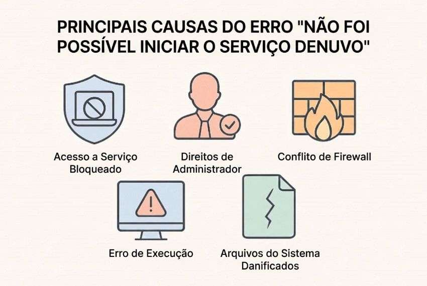 principais causas do erro cannot start denuvo service