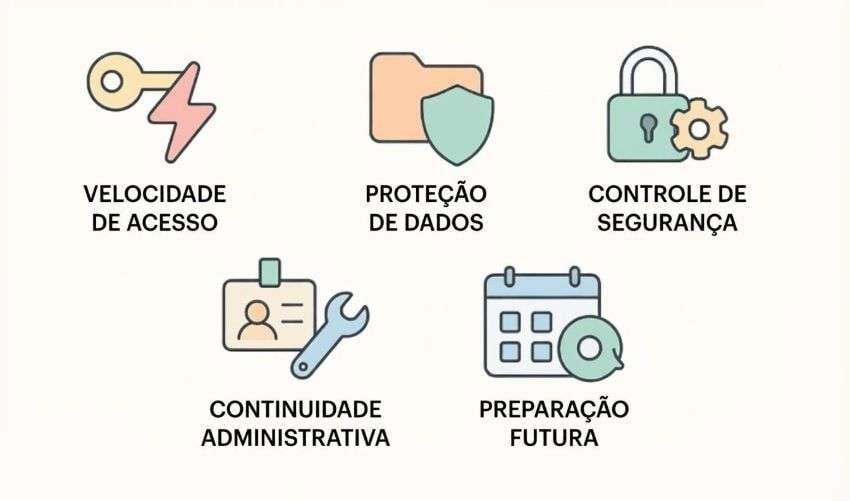 reasons password recovery matters