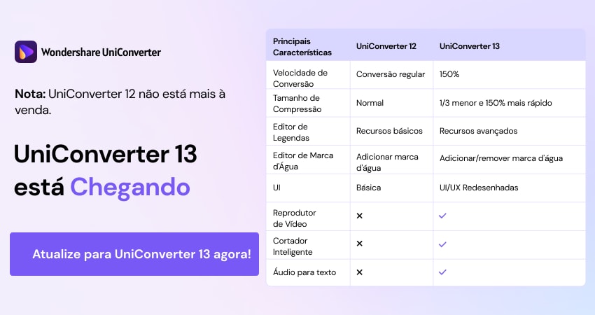 Promoção da Atualiazação