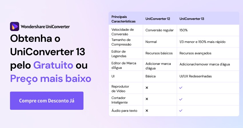 Promoção da Atualiazação